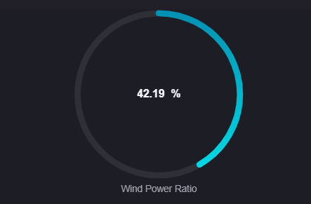 ../_images/basic_donut_gauge.png