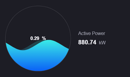 ../_images/liquid_fill_with_metric_card.png