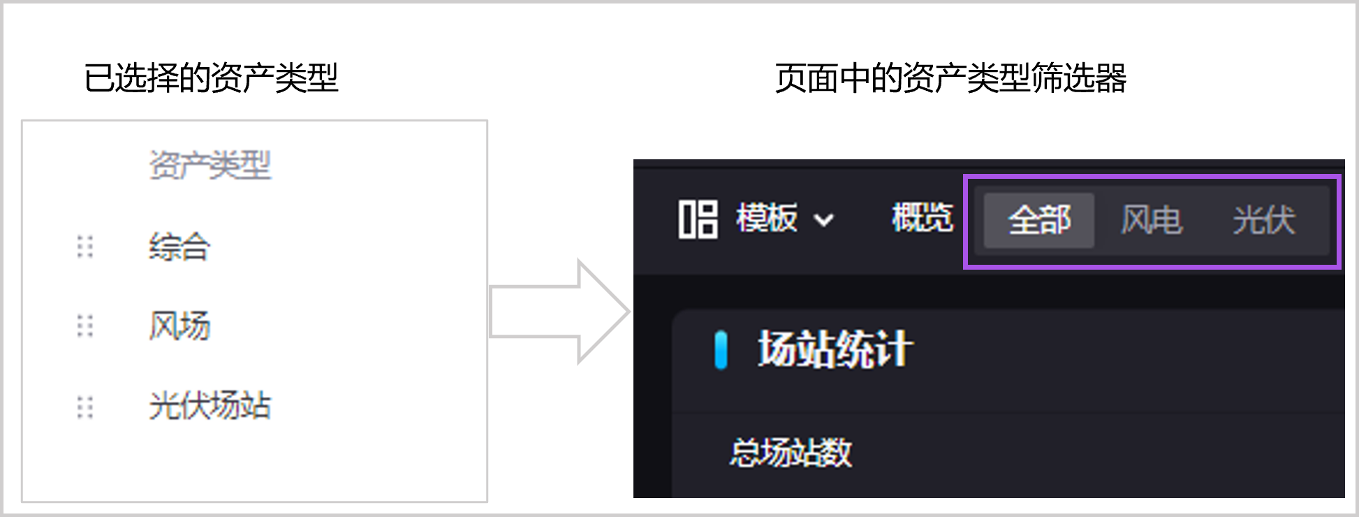 资产类型筛选器