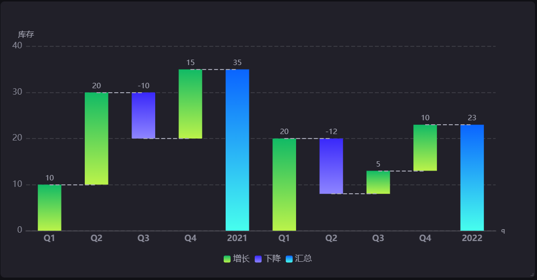 ../../_images/waterfall_chart.png