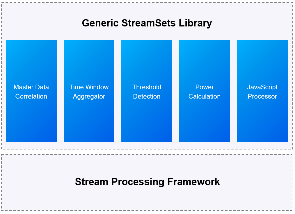 ../../_images/edge_computing_struc.png