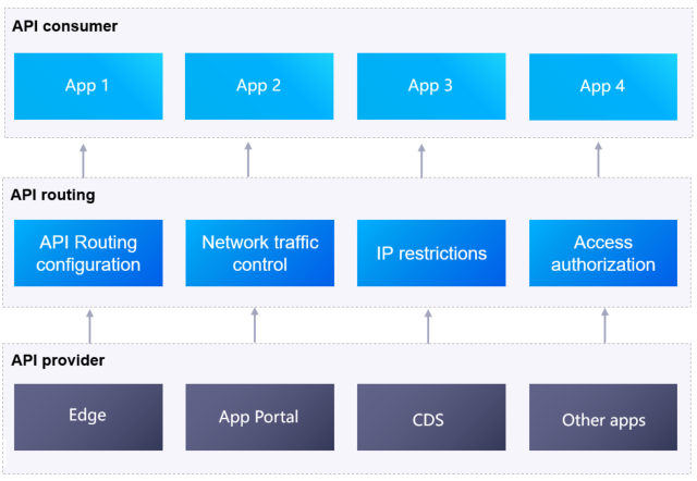 ../_images/api_routing.png