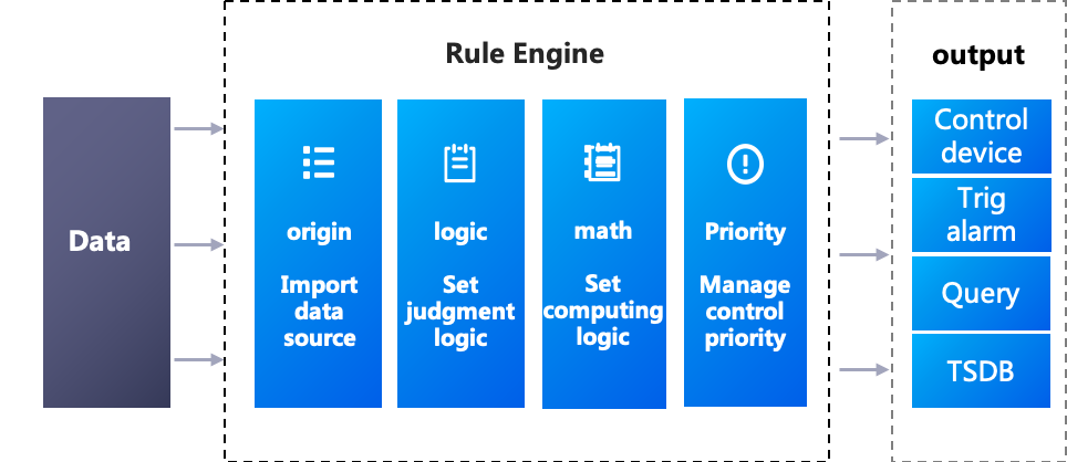 ../_images/rule_engine11.png