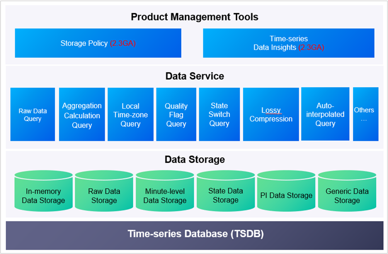 ../_images/tsdb_arch.png