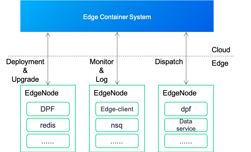 ../../_images/container_scenario1.png