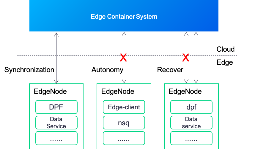 ../../_images/container_scenario2.png