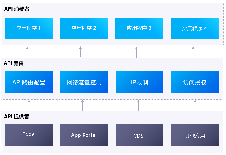 ../_images/api_routing.png