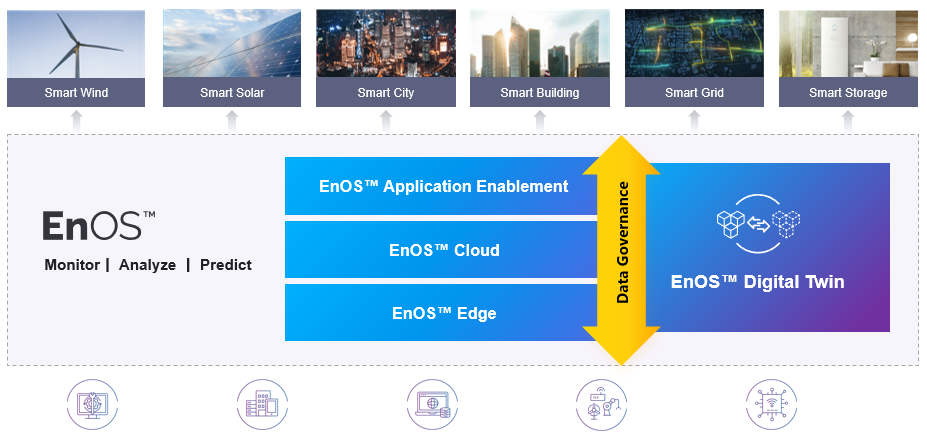 Figure: EnOS architecture