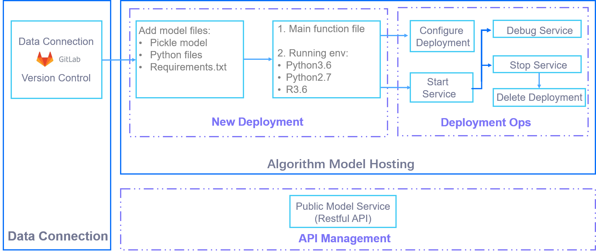 ../_images/model_deployment_workflow.png