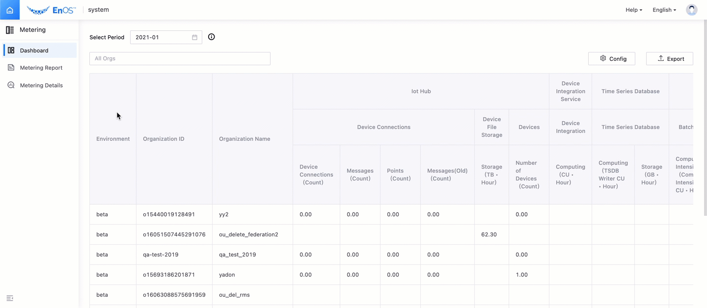 Metering Service Dashboard — EnOS Fundamental documentation