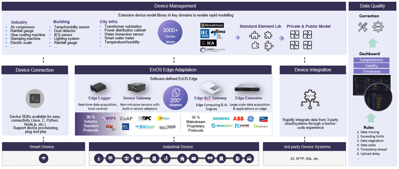 ../_images/device_overview.png