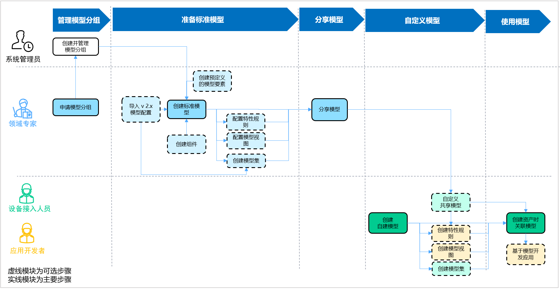 ../_images/models_workflows.png