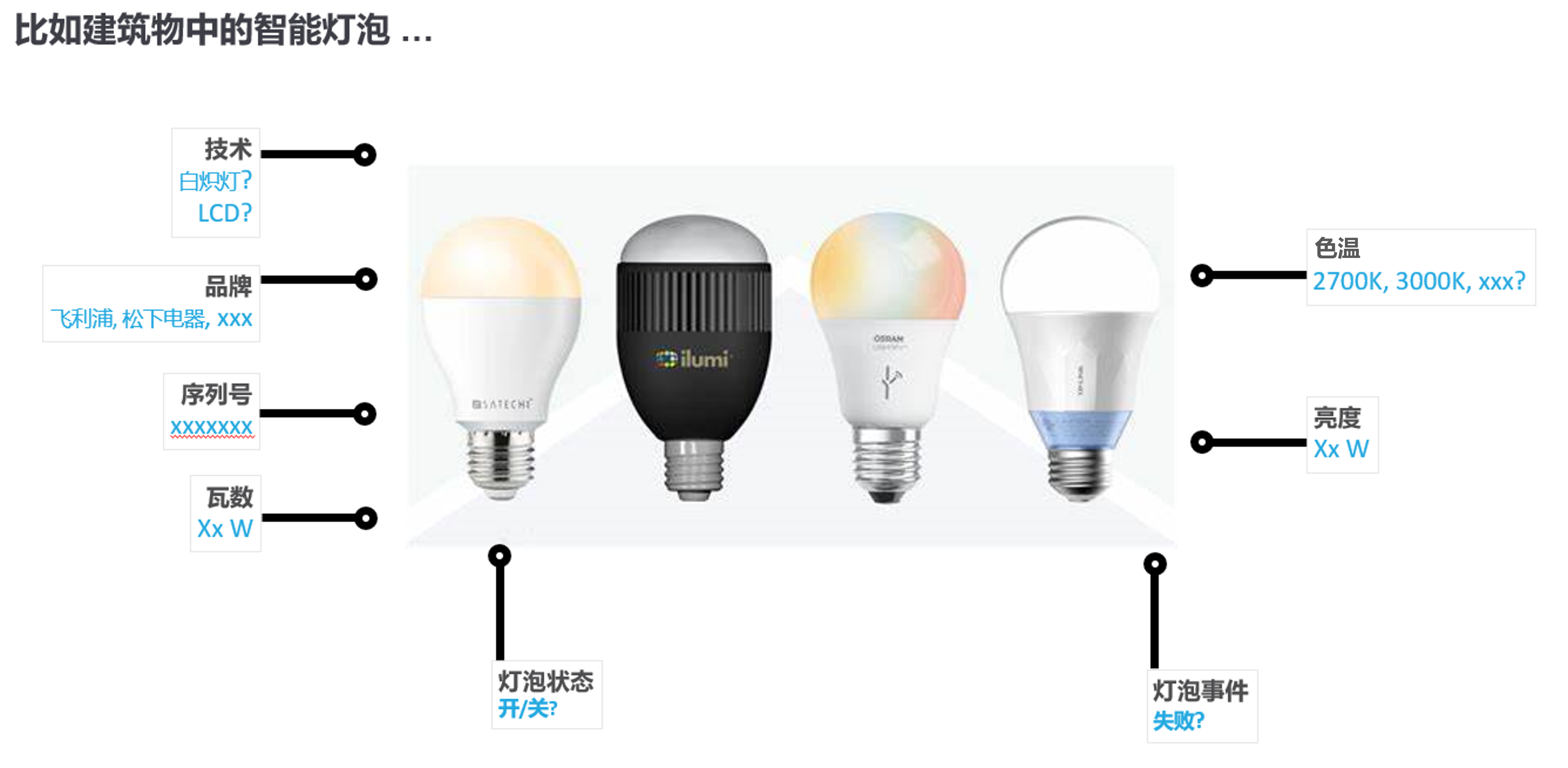 ../_images/smart_bulbs.png