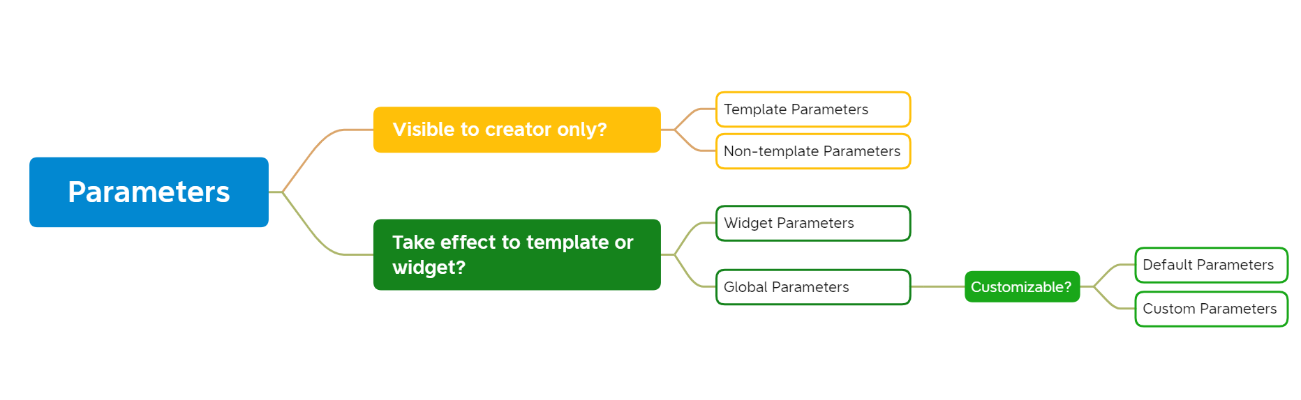 _images/RPT-Parameter.png