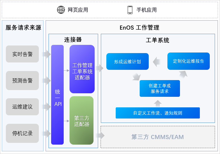 ../_images/product_architecture.png