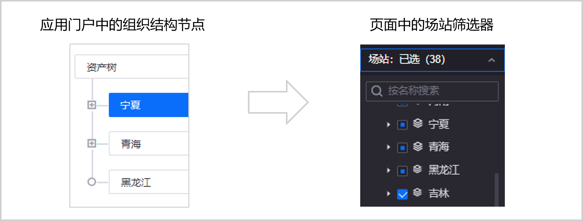 场站筛选器