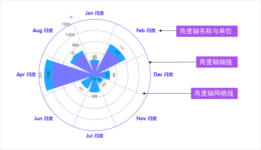 ../_images/rose_chart2.png